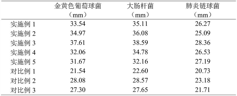 A kind of coconut oil-based antibacterial oil hydrogel and preparation method thereof