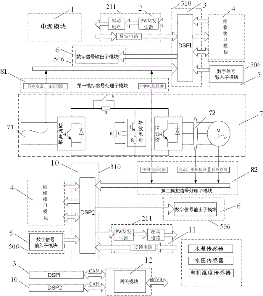 Direction control unit and control box