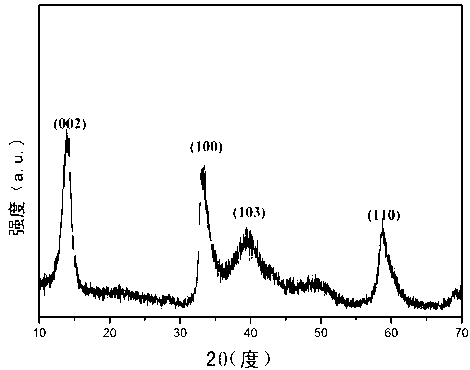 Method for preparing hexagonal molybdenum disulfide nanosheet as anti-friction additive