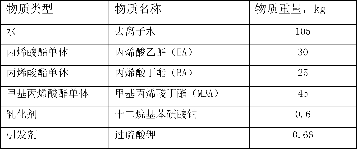 Water-soluble cigarette packet laser transferring glue and preparation method thereof