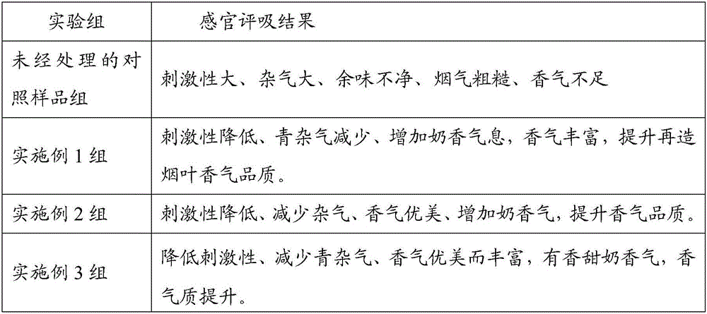 Method for improving fragrance quality of reconstituted tobacco by biotechnology