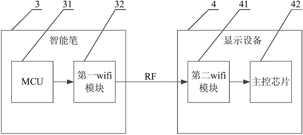 Interactive equipment, and distance detection method and device