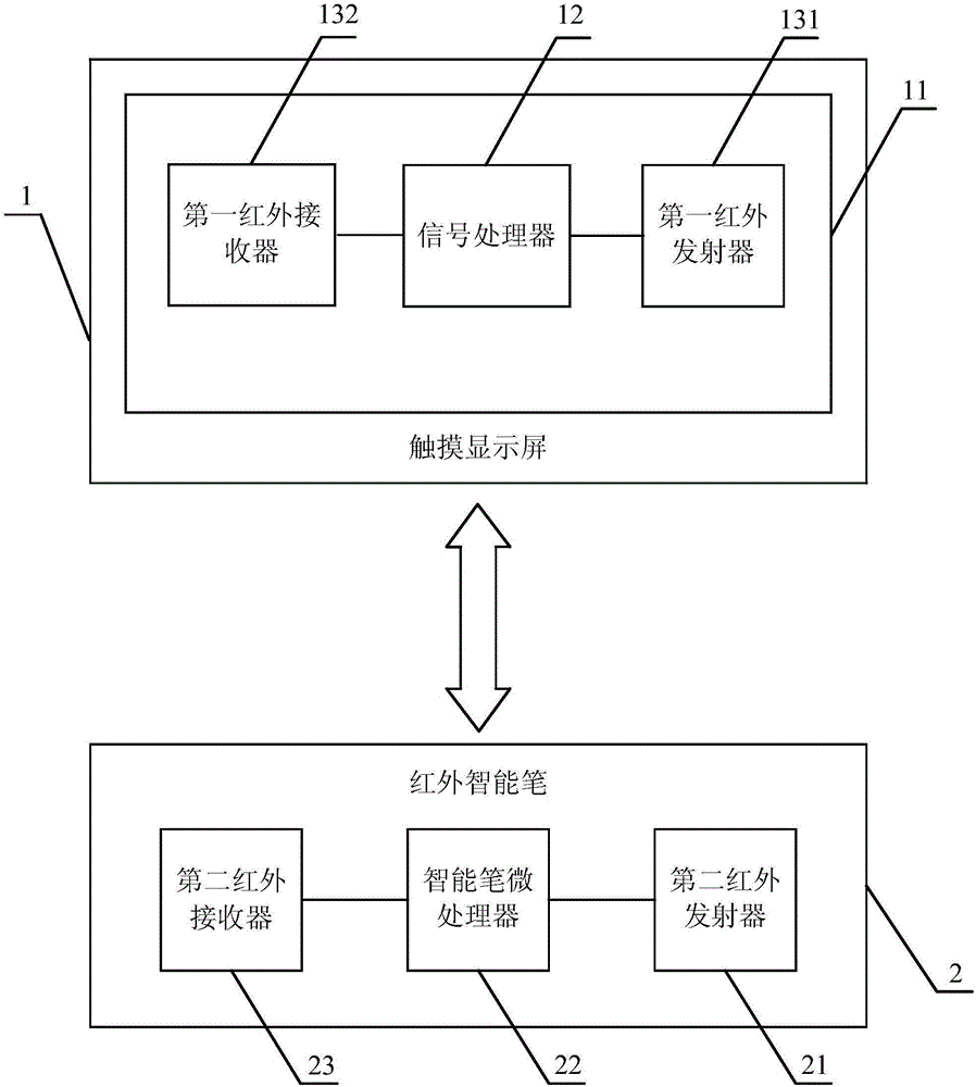 Interactive equipment, and distance detection method and device