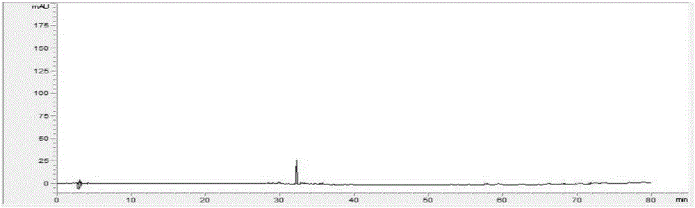 HPLC fingerprint detection method for balsam pear leaves