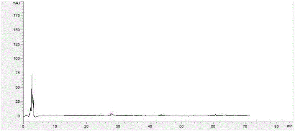 HPLC fingerprint detection method for balsam pear leaves