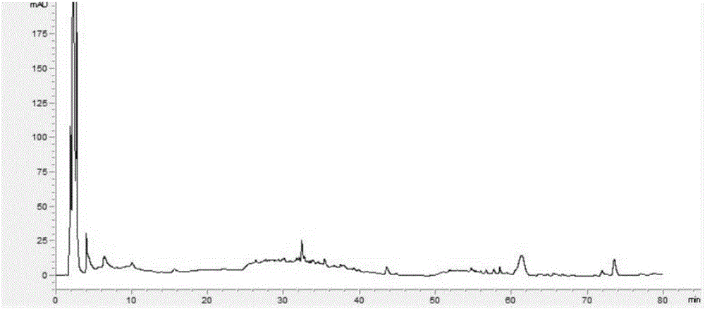 HPLC fingerprint detection method for balsam pear leaves