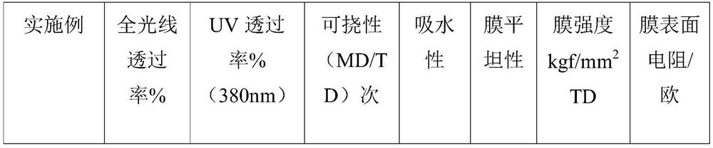 An ultra-thin composite optical film based on pmma/pc and its preparation method and application