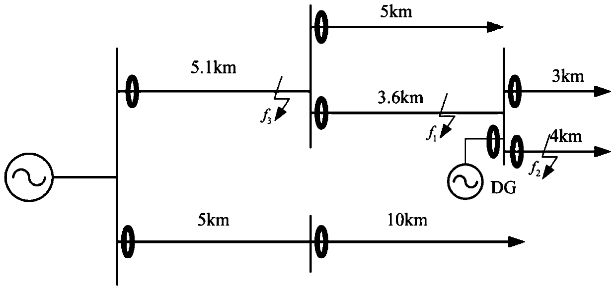 A full-line quick-acting protection method for single-ended electrical quantities using choke coils to construct line boundaries