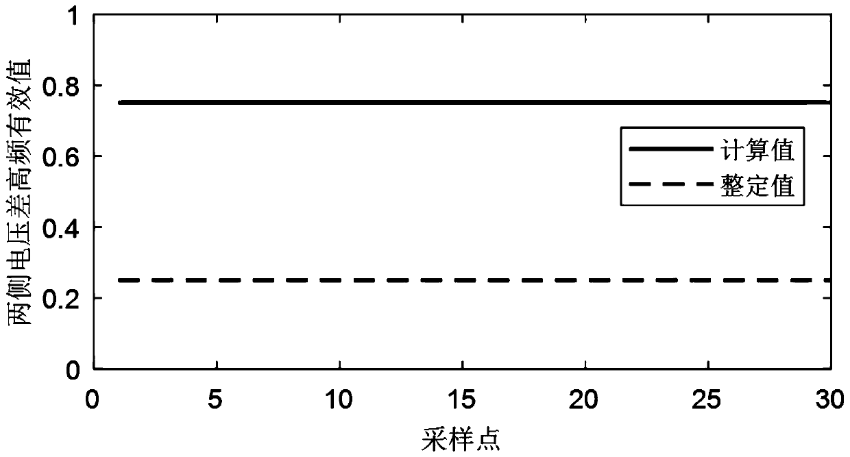 A full-line quick-acting protection method for single-ended electrical quantities using choke coils to construct line boundaries