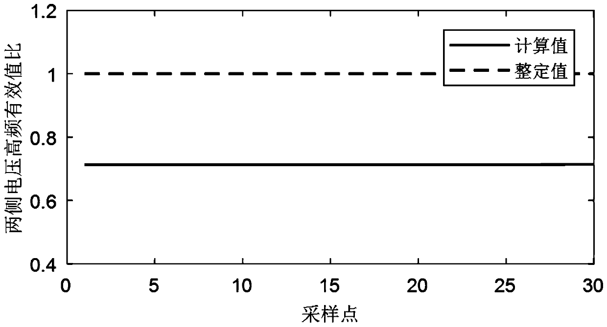 A full-line quick-acting protection method for single-ended electrical quantities using choke coils to construct line boundaries