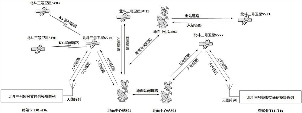 A Beidou-3 short message channel scheduling method and system