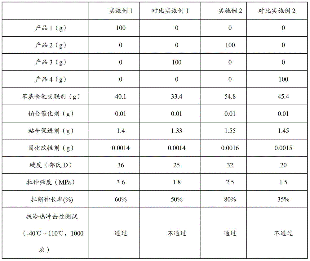 A kind of phenyl vinyl silicone resin for LED encapsulation and preparation method thereof