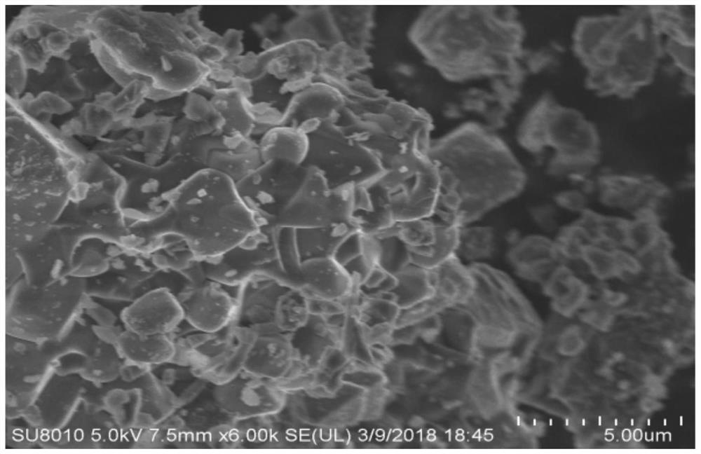 Lithium-replenishing material li for positive electrode of lithium ion battery  <sub>5</sub> feo  <sub>4</sub> The preparation method and application of