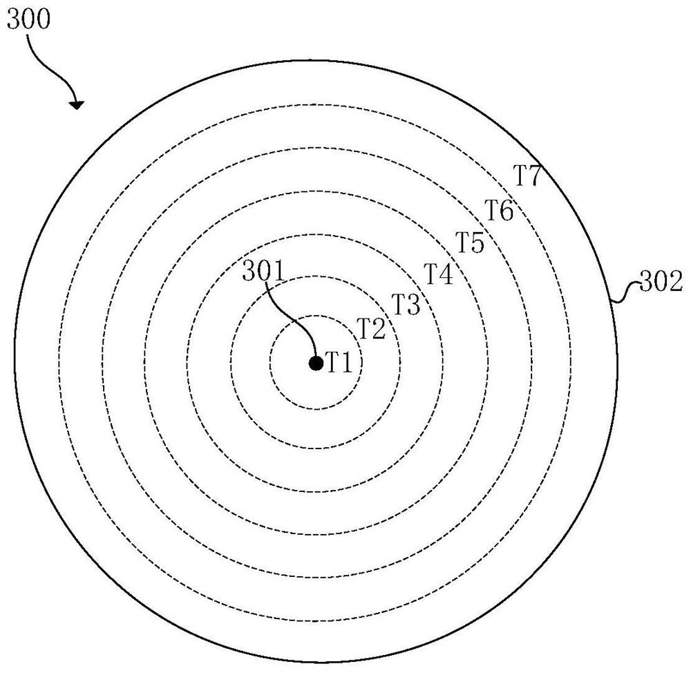 Thermal annealing processing method and device for preventing wafer from warping