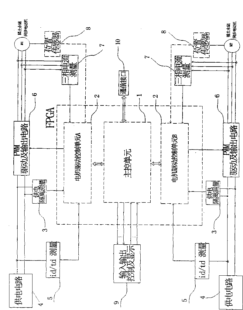 Single FPGA chip-based driving system for multiple rear-earth permanent-magnet synchronous motors