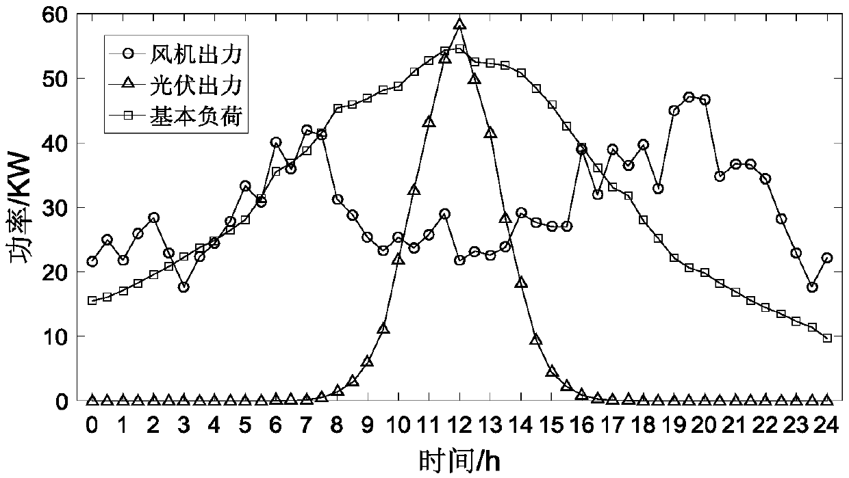 Energy local area network energy storage system automatic demand response method based on a non-cooperative game