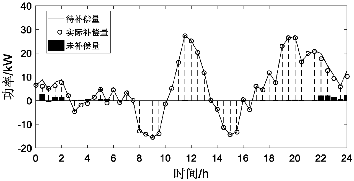 Energy local area network energy storage system automatic demand response method based on a non-cooperative game