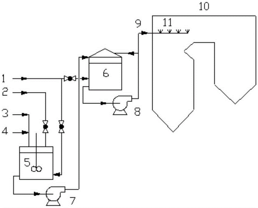 Joint mercury removing method and device based on SNCR