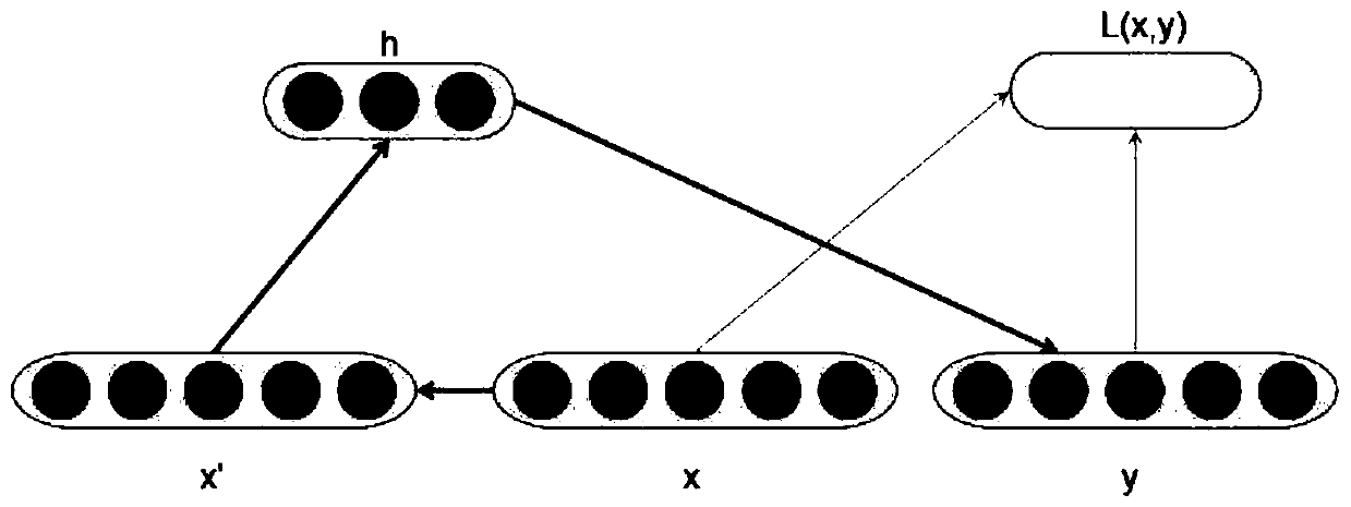 Elevator operation abnormality detection method based on spare denoising self-coding