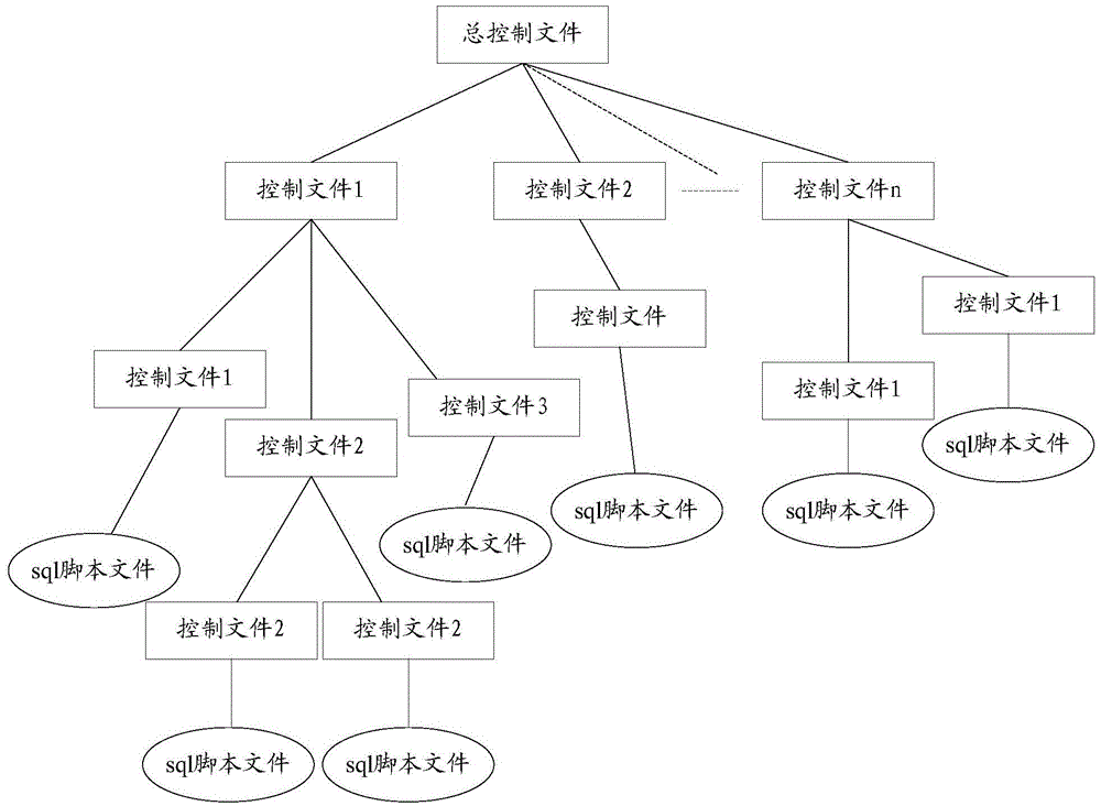 Information management method and apparatus for ERP system