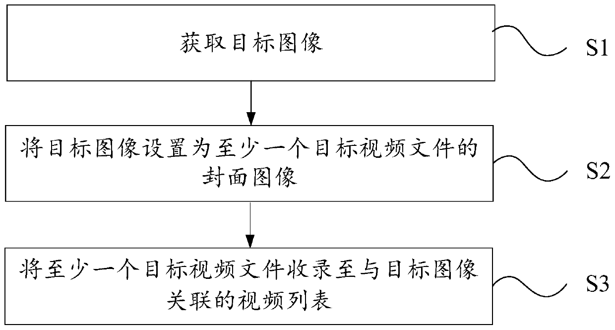 Video management method and terminal equipment