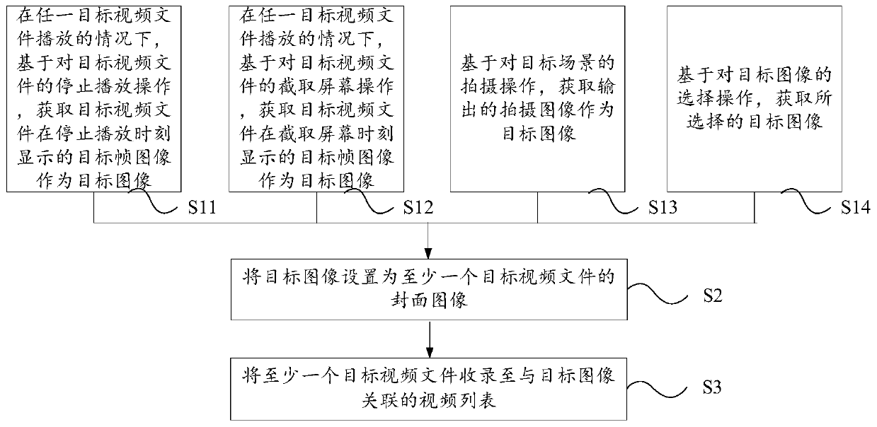 Video management method and terminal equipment