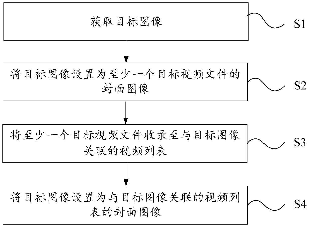 Video management method and terminal equipment