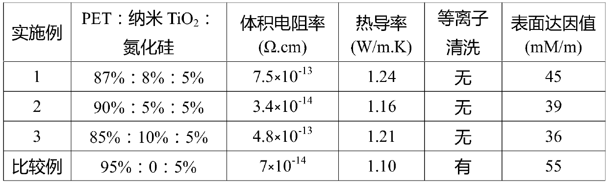 Lithium battery insulating film and preparation method thereof