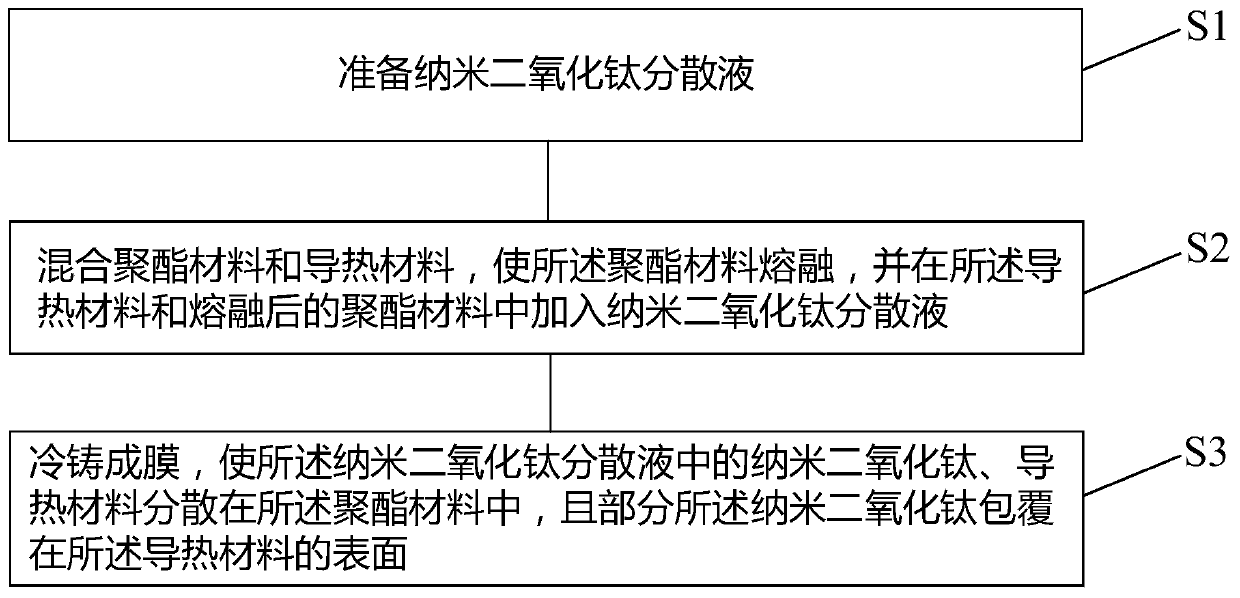 Lithium battery insulating film and preparation method thereof