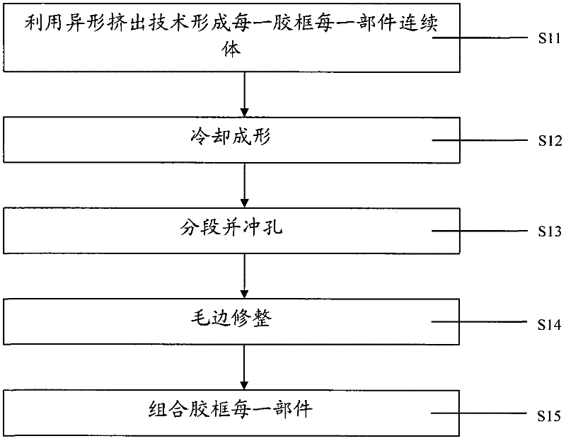 Adhesive frame making method