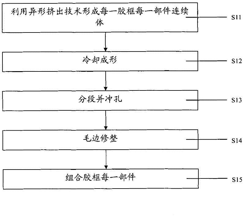 Adhesive frame making method