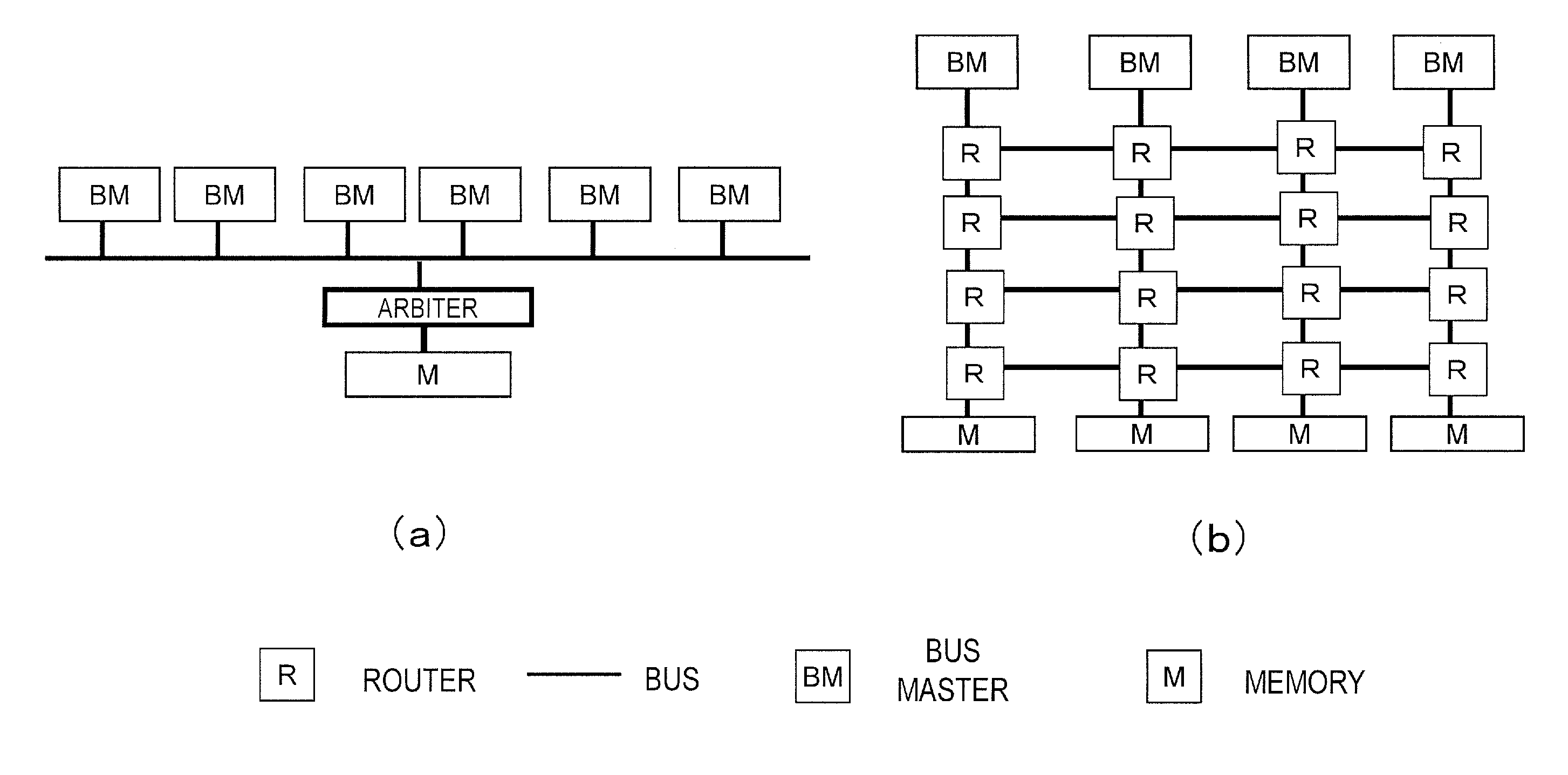 Bus system for semiconductor circuit