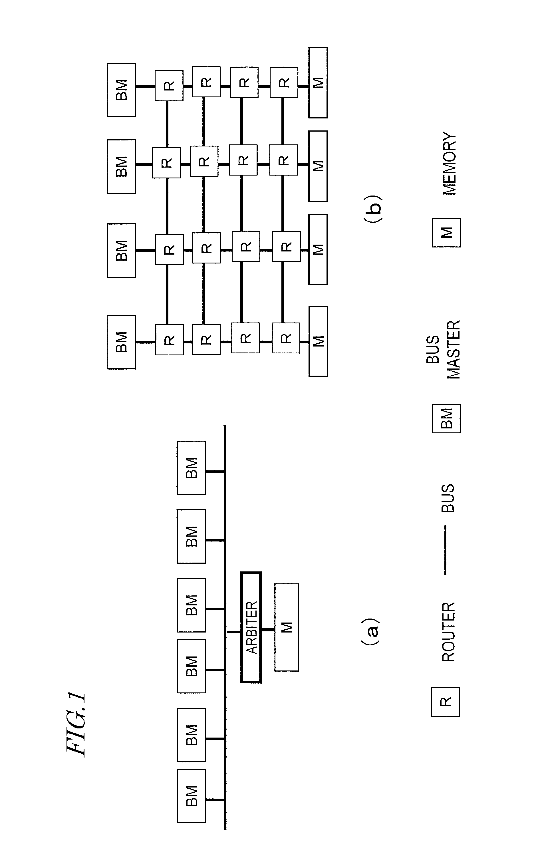 Bus system for semiconductor circuit