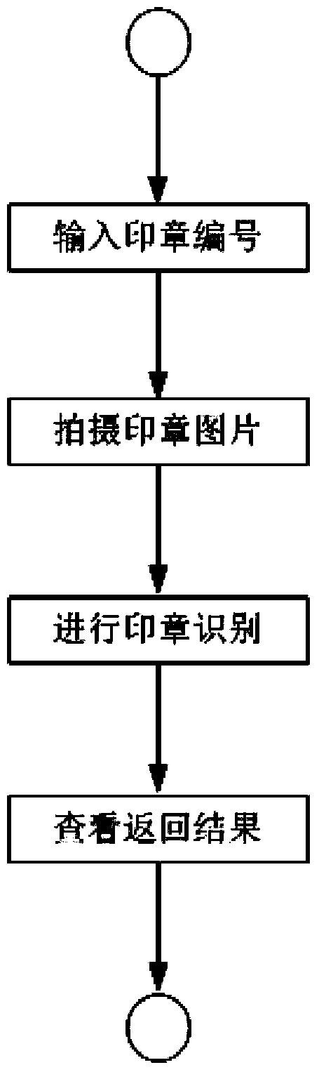 Method and device for recognizing authenticity of seal