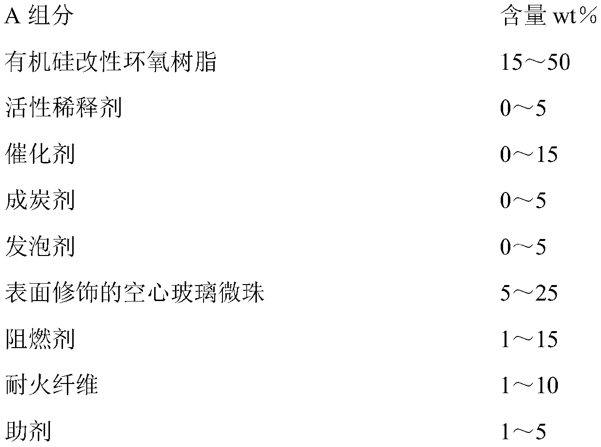 Fireproof heat insulation coating and preparation method thereof