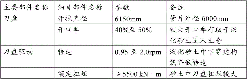 Construction method suitable for making shield penetrate through building in close range on liquefied sandy soil stratum