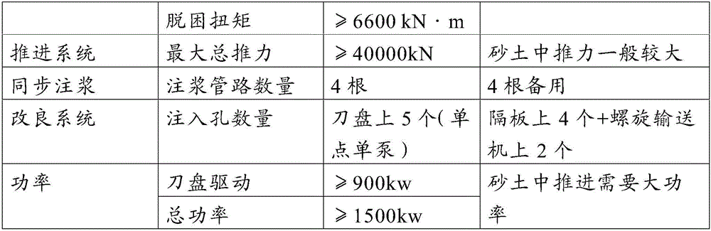 Construction method suitable for making shield penetrate through building in close range on liquefied sandy soil stratum