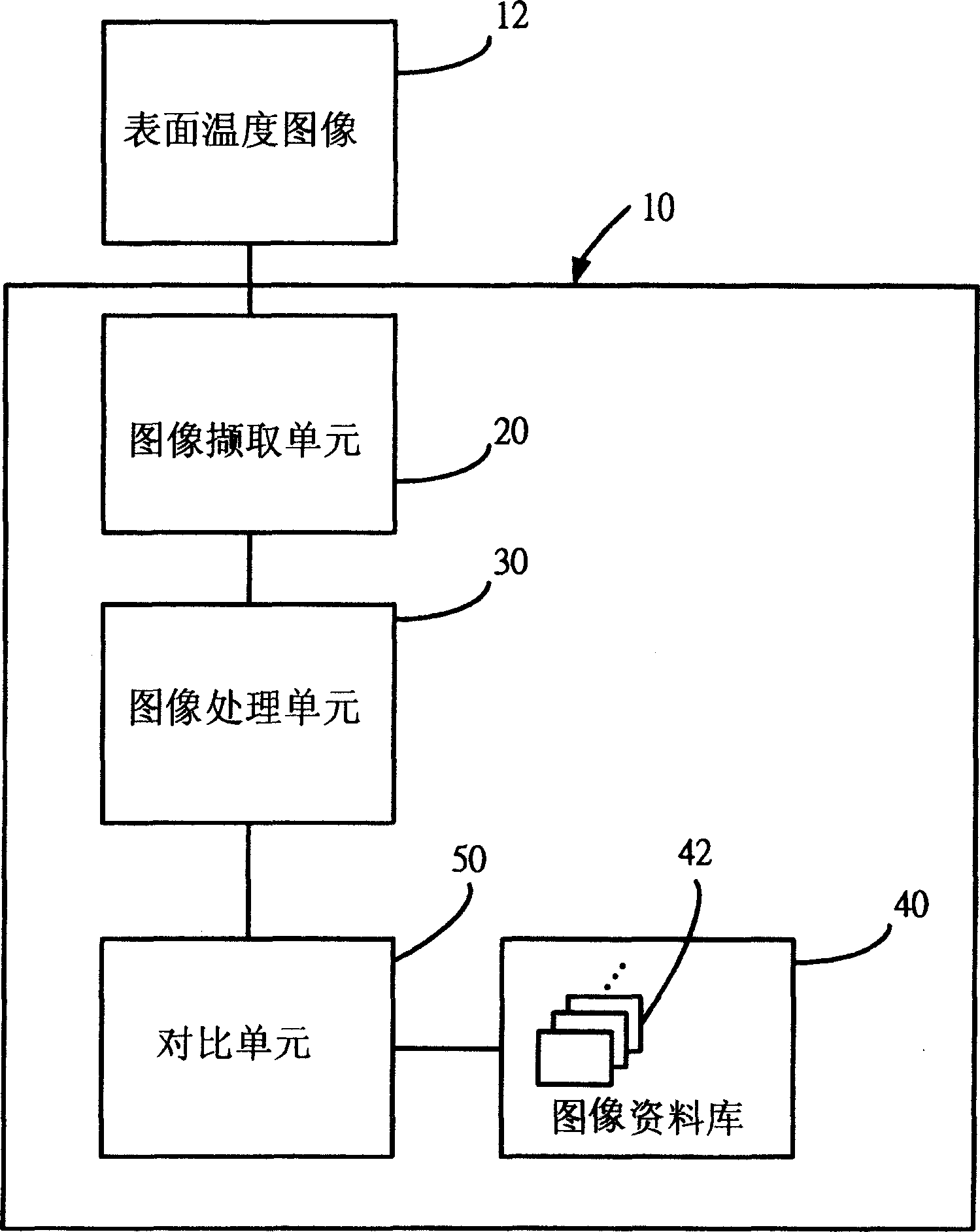 Temperature sensing device