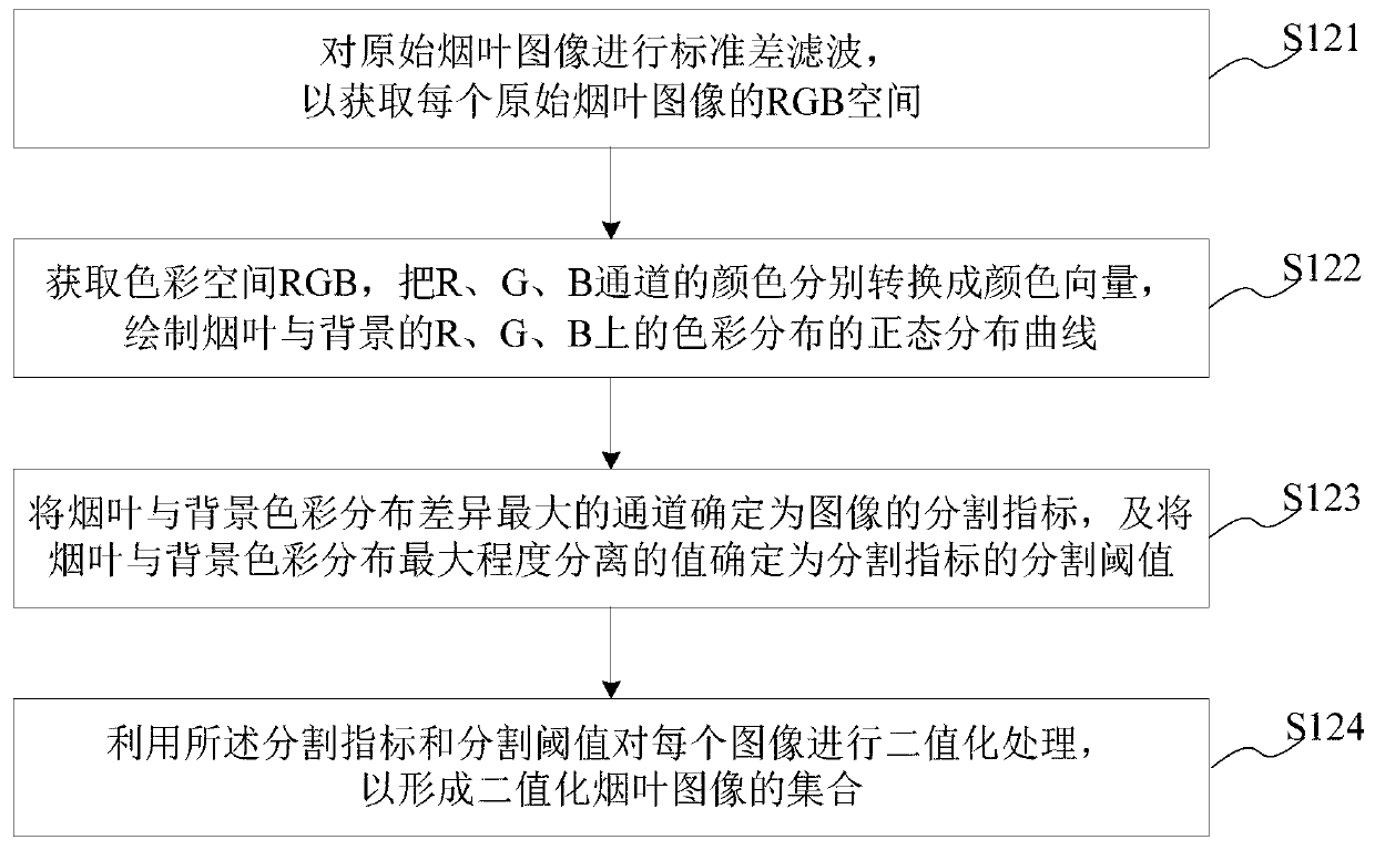 Blade structure detection method and system based on machine vision, medium and equipment