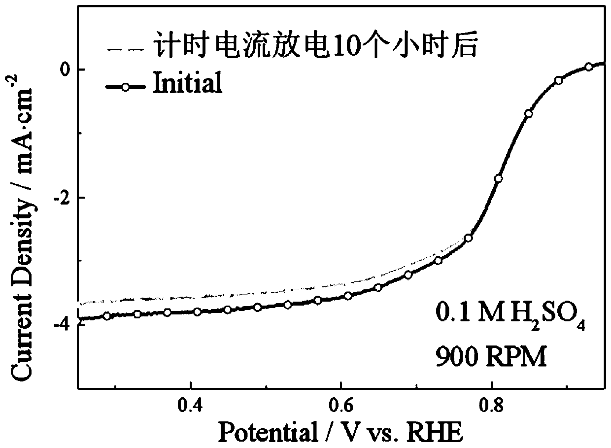 Sulfur-containing non-noble metal salt doped hollow nanometer metal organic framework material, and preparation method and application thereof