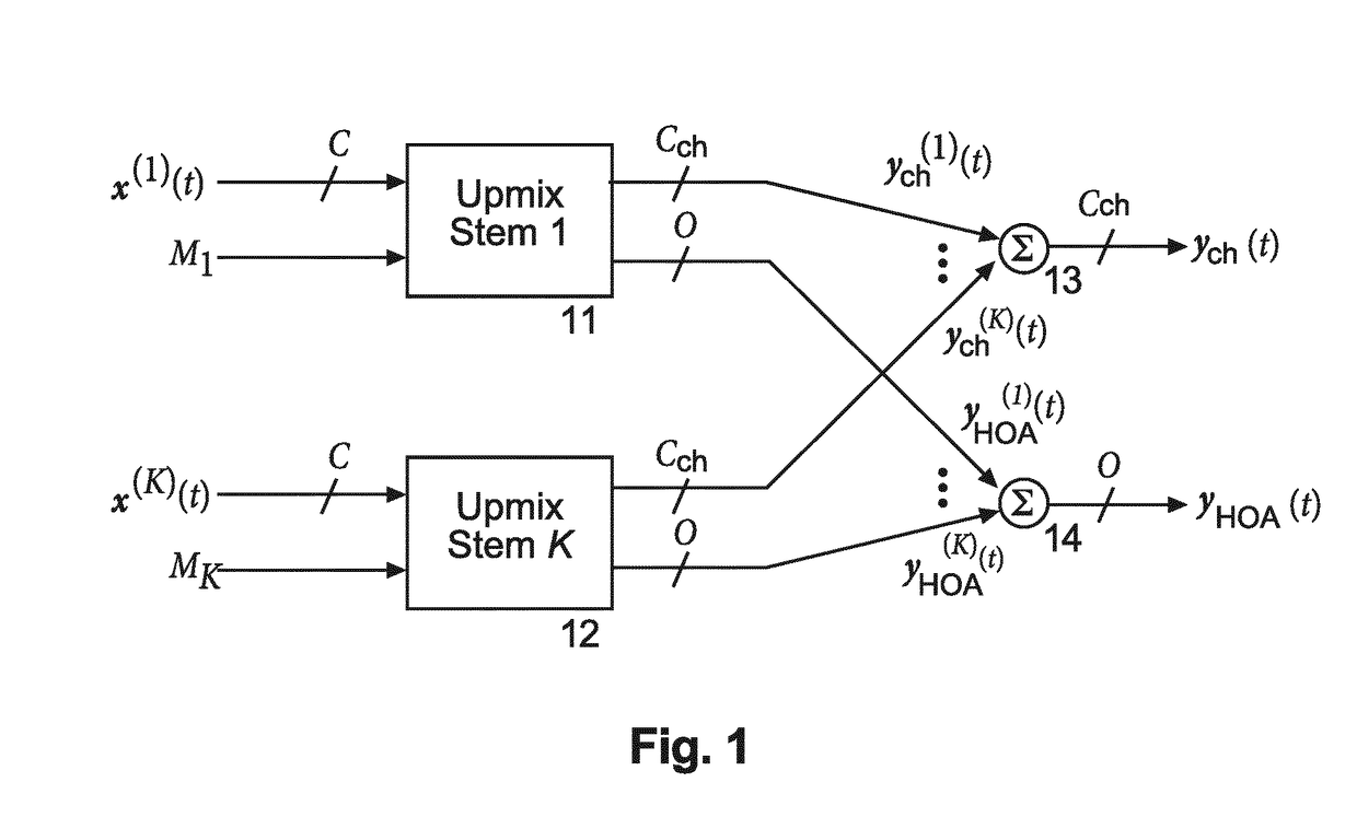 Method and apparatus for generating from a multi-channel 2d audio input signal a 3D sound representation signal