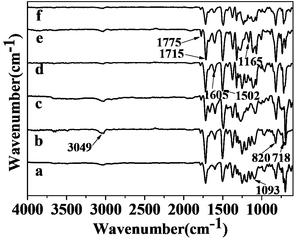 Polyimide with low dielectric properties, and preparation method and application thereof