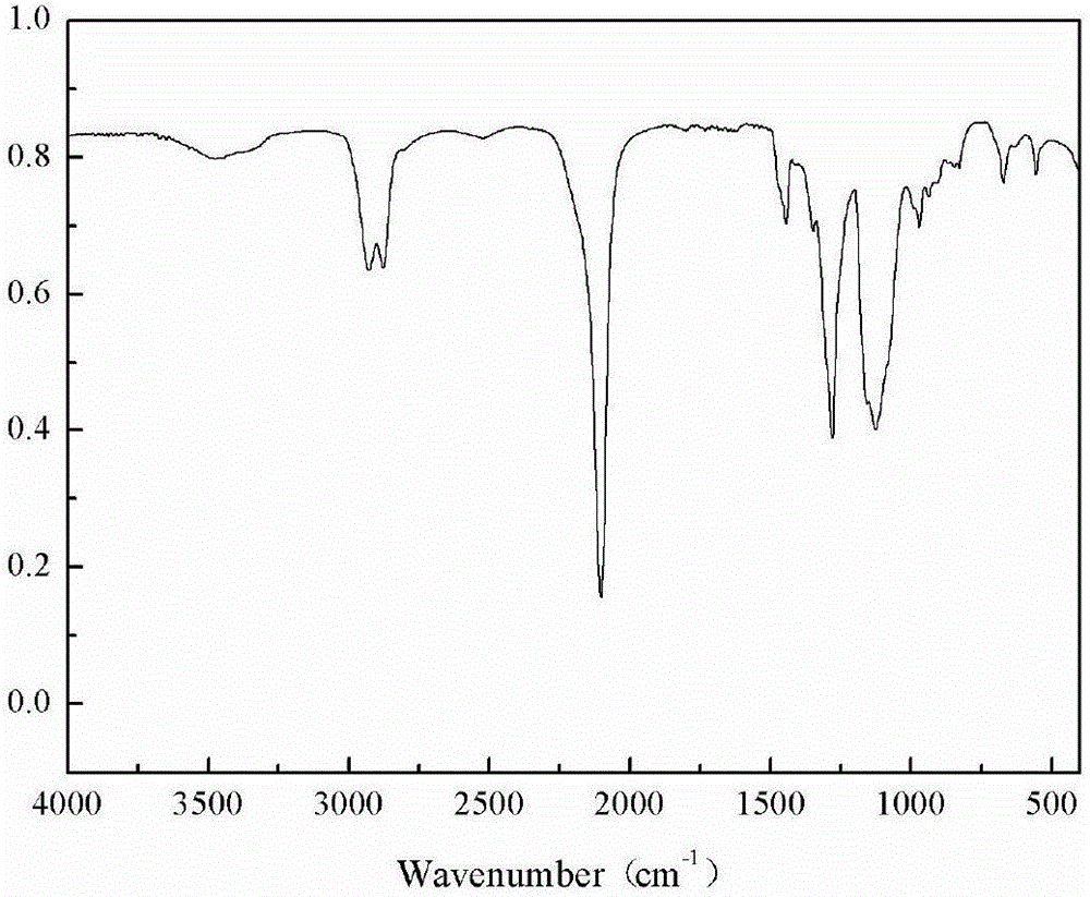 Trifluoromethyl substituted azide polymer and preparation method thereof