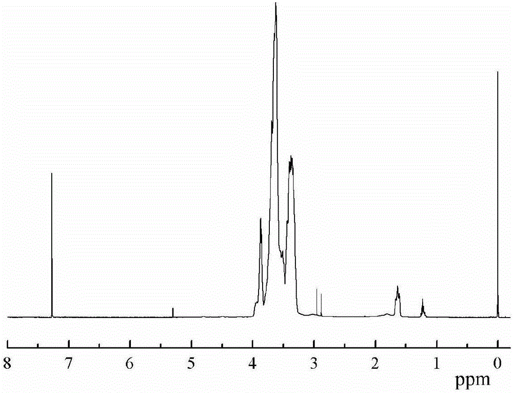 Trifluoromethyl substituted azide polymer and preparation method thereof