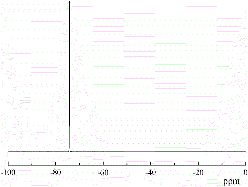 Trifluoromethyl substituted azide polymer and preparation method thereof