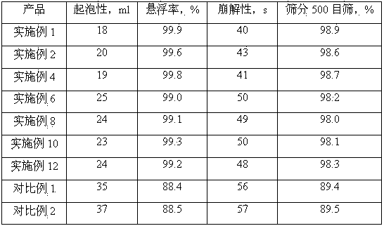 Bactericidal composition containing epoxiconazole and kresoxim-methyl and preparation method thereof