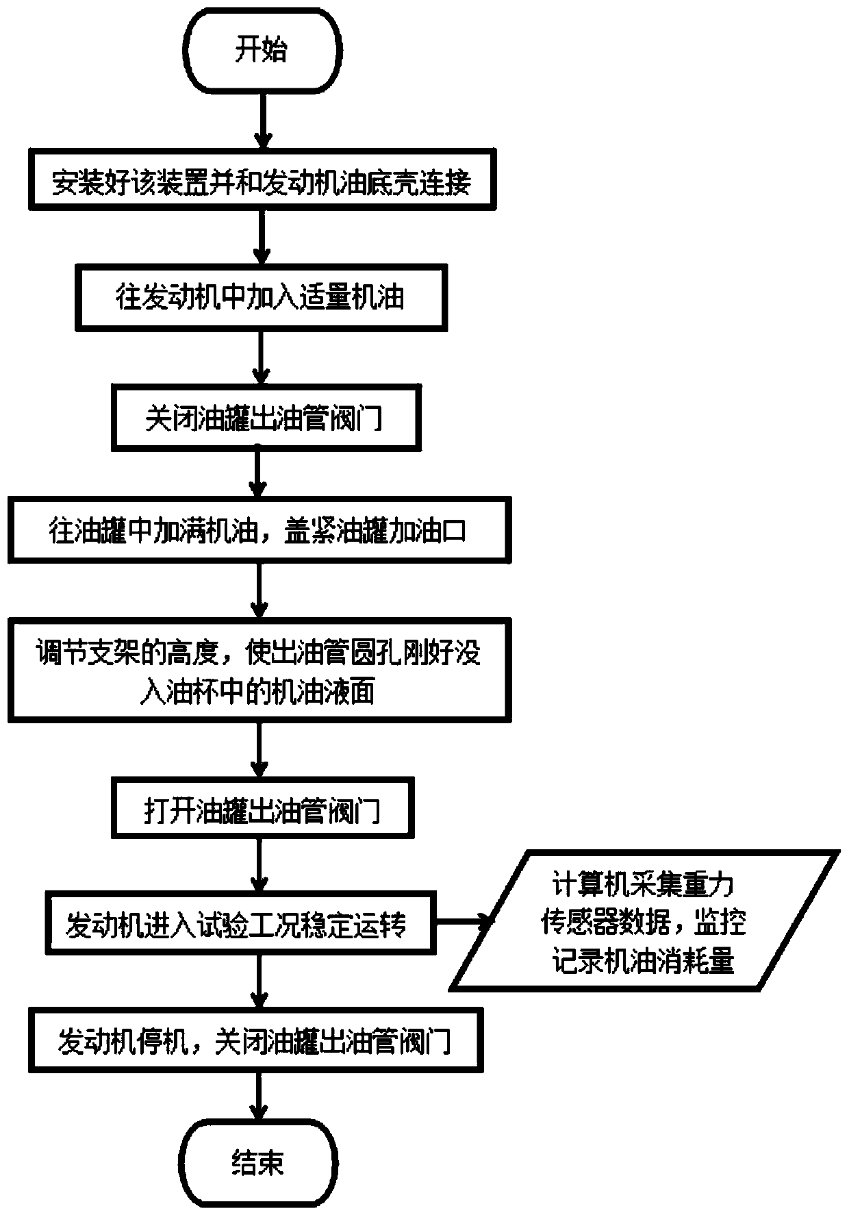 Engine oil consumption real-time testing method and device