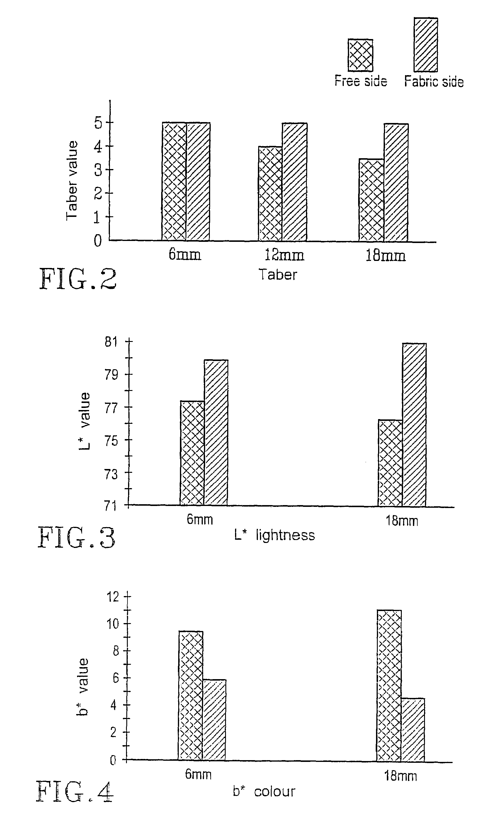 Hydroentangled nonwoven material