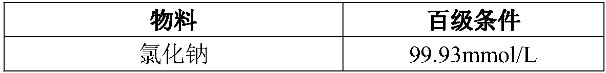 One-step embryo culture medium