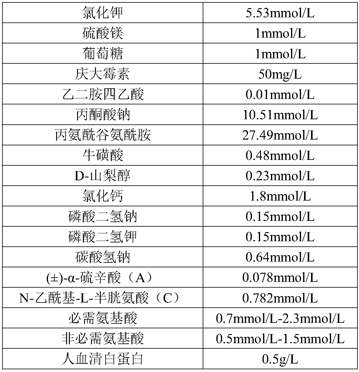 One-step embryo culture medium